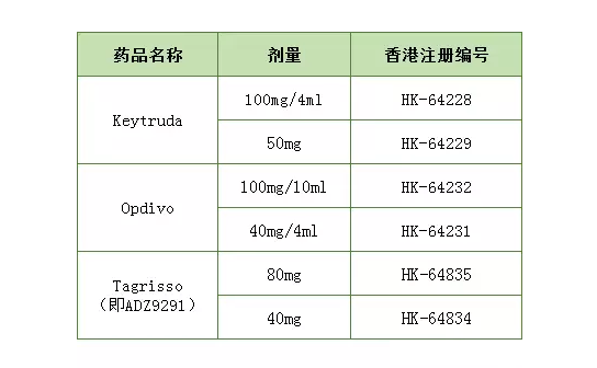 买靶向药的注意事项 买靶向药的注意事项