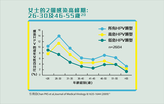 打九价HPV疫苗的注意事项